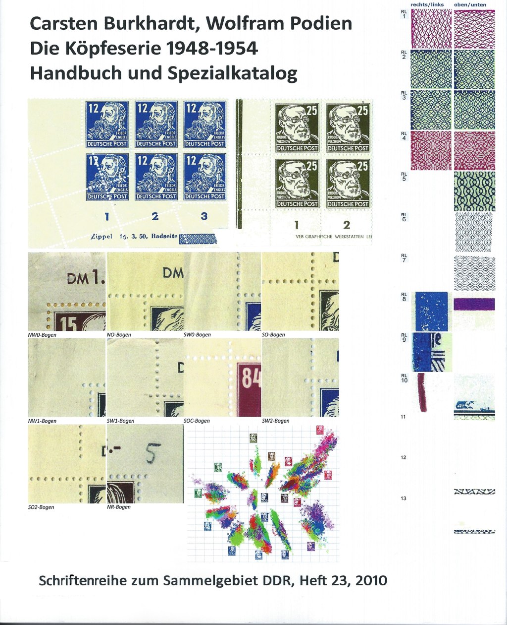 DDR Dauerserie Köpfe Pieck Persönlichkeiten