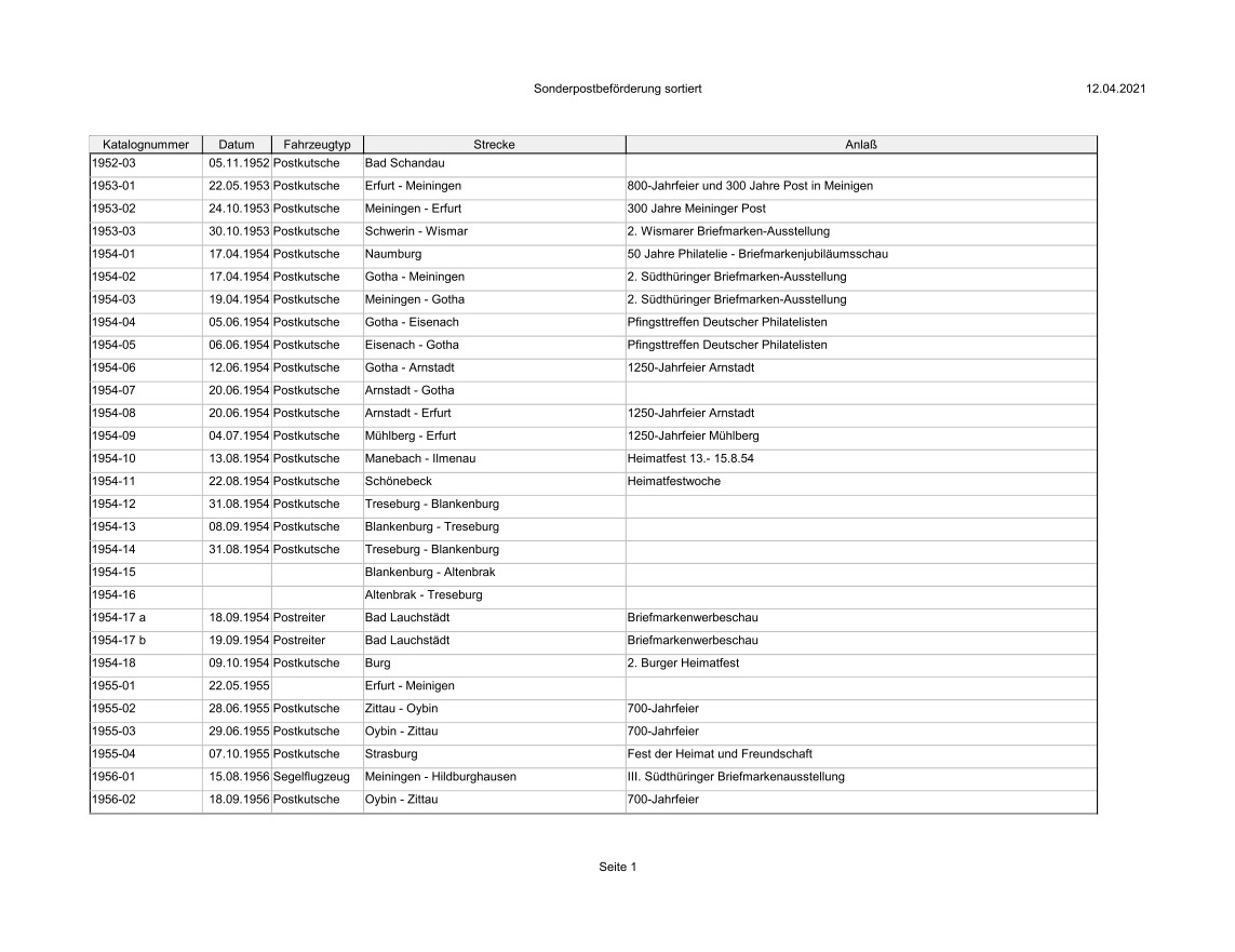 Philatelie DDR Sonderpostbeförderung